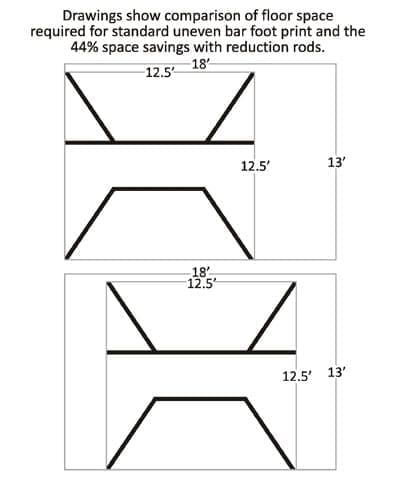 Reduction Rods Example